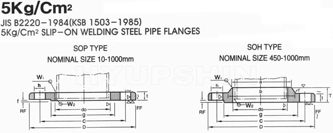 KS B1503 5K FLANGE DRAWINGS, SHANDONG HYUPSHIN FLANGES CO., LTD